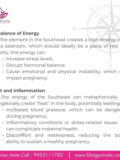 The energy imbalance of a South-East bedroom. This image details why a bedroom in the fire zone is problematic. The excess heat and energy can increase stress levels, disrupt hormonal balance, and create restlessness, which can negatively impact a healthy pregnancy.