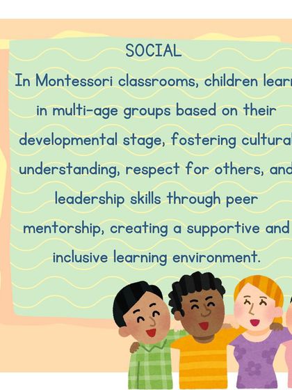 This series of infographics explains "The Whole Child Approach," detailing how Montessori nurtures physical, emotional, social, and cognitive development equally.