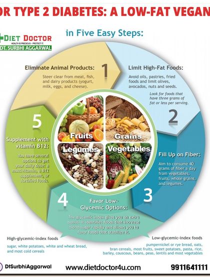 This infographic outlines five easy steps for managing Type 2 Diabetes with a low fat, plant forward diet. It focuses on eliminating animal products, limiting high fat foods, and filling up on fiber to improve glycemic control.