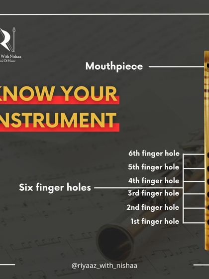 Know your instrument. An infographic explaining the different parts of a flute, from the mouthpiece to the finger holes.