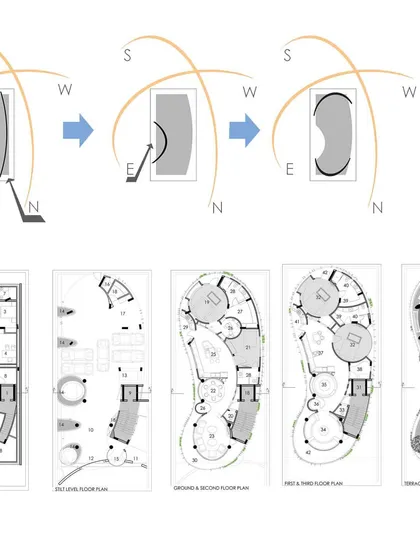 Our design process for the Outré House began with analyzing the sun path to shape the building's form. These diagrams show the evolution from a simple rectangular plot to a curved, organic footprint that optimizes light and views.