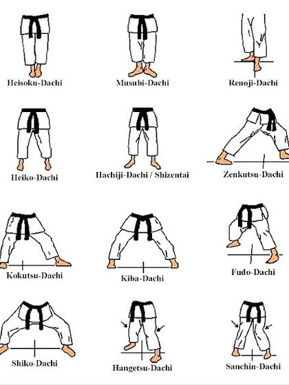 GD Sharma - Competitive Karate Training The Foundations of Karate photo 3