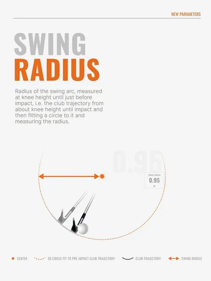 Swing Radius is measured just before impact to understand the arc of your swing. This helps in fitting the correct length and lie angle, ensuring the club head is delivered squarely to the ball.