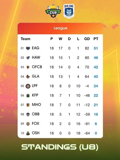 Tournament Wins & Individual Honors photo 21