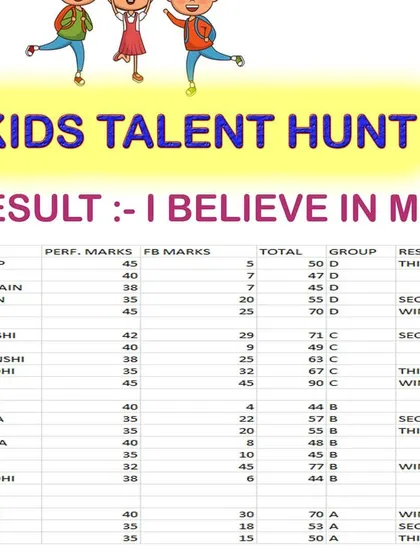Another results sheet for the 'I Believe In Me' contest, showing the breakdown of winners across different age groups.