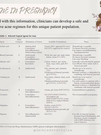 This is another view of the table of selected topical agents for acne. It's a helpful reference for clinicians and patients to develop a safe and effective regimen for this unique patient population.