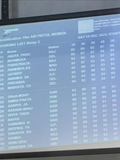 National & State Championship Dominance photo 22