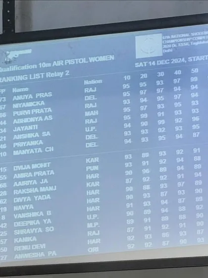 The official ranking list showing my student Niyamicka's high score in the 10m Air Pistol Women qualification round. Data driven analysis is a key part of our training.