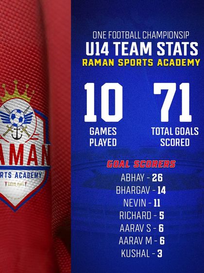 Raman Sports Academy - Youth Football Academy Recognizing Talent: Player Awards & Stats photo 24