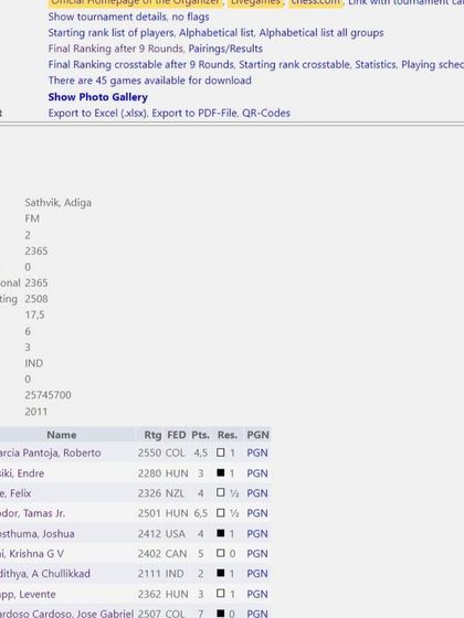Sathvik's official player info, showing his performance rating and path to achieving his IM norms. The data proves the journey.