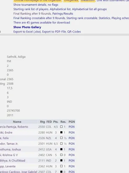 Sathvik's official player info, showing his performance rating and path to achieving his IM norms. The data proves the journey.