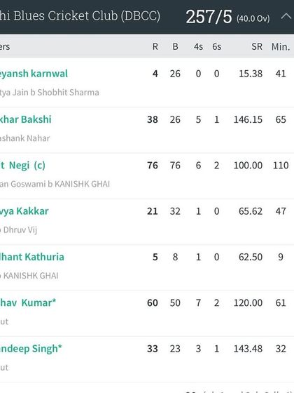 The Pathway to Professional Cricket photo 12