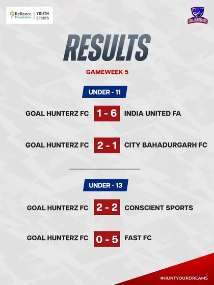 The ups and downs of Gameweek 5. We teach our players to learn from every match, win or lose.