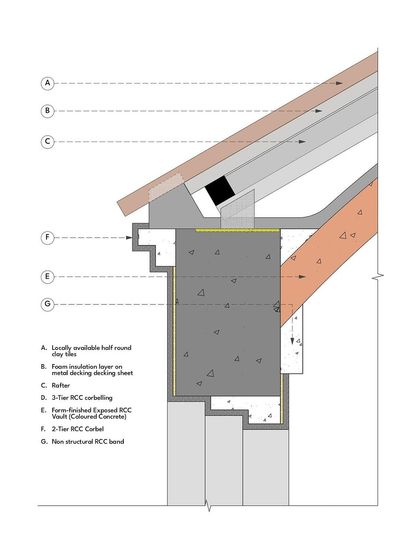 SJK Architects - Hospitality Design Intelligent Design: Blueprints, Climate & Context photo 18