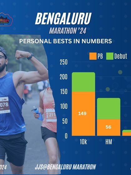 Pramod Deshpande - Running & Marathon Coaching Race Day Success: From 10K to Marathons photo 3