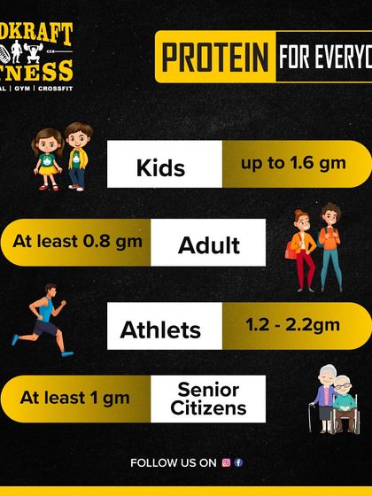 Protein needs vary for everyone. This graphic breaks down the recommended daily protein intake for kids, adults, athletes, and senior citizens to ensure optimal health.