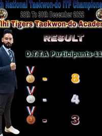 Competitive Taekwondo Coaching