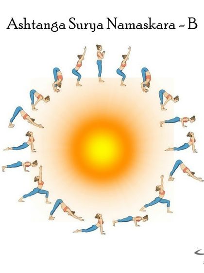 Anagha Yoga - Therapeutic Yoga The Philosophy of Yoga photo 15