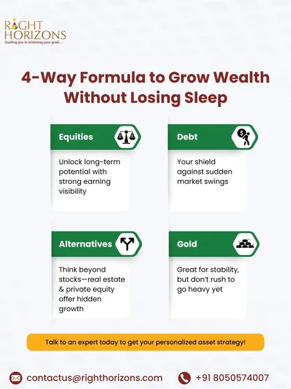 We present our 4-Way Formula for growing wealth without the associated stress. This infographic breaks down how a balanced asset strategy, incorporating equities, debt, alternatives, and gold, can unlock long-term potential while shielding you from market swings.