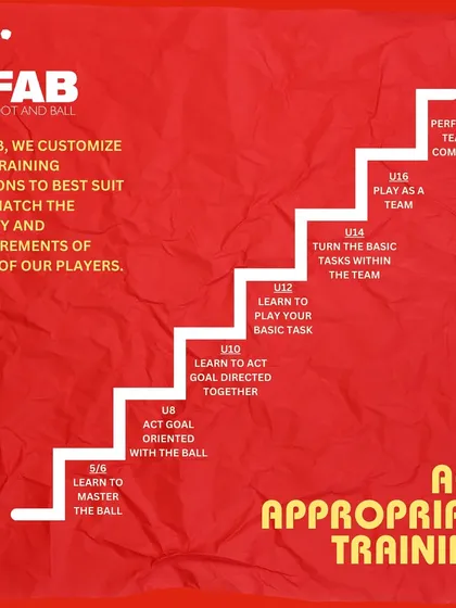 This is our age-appropriate training pathway. We customize our sessions to match the ability and requirements of each player, from learning to master the ball at age 5 to performing as a competitive team at U18.