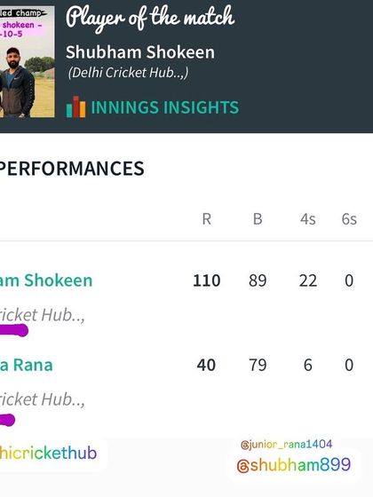 The scorecard highlighting Shubham's Player of the Match performance for his century.