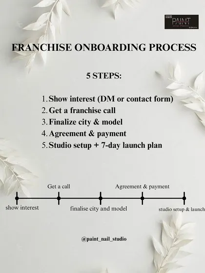 Your journey to becoming a studio owner is simple and structured. We've laid out a clear 5-step onboarding process, from your initial inquiry to the grand launch of your studio. We guide you every step of the way.
