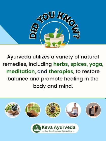 This is another "Did You Know?" graphic emphasizing the comprehensive toolkit of Ayurveda. It's not just one thing, but a combination of natural remedies and practices that work together for holistic health.