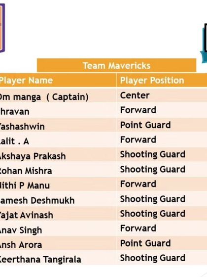 Pitch Basketball - Youth Basketball Leagues Meet the Teams: The Draft & Rosters photo 26