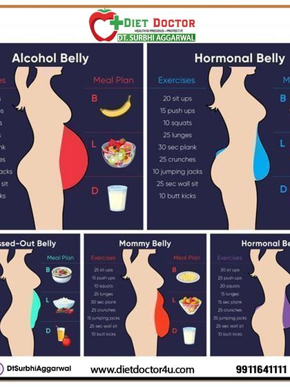 Different types of belly fat require different approaches. This infographic explains the potential causes, like alcohol, hormones, or stress, and provides targeted exercise and meal plan ideas.