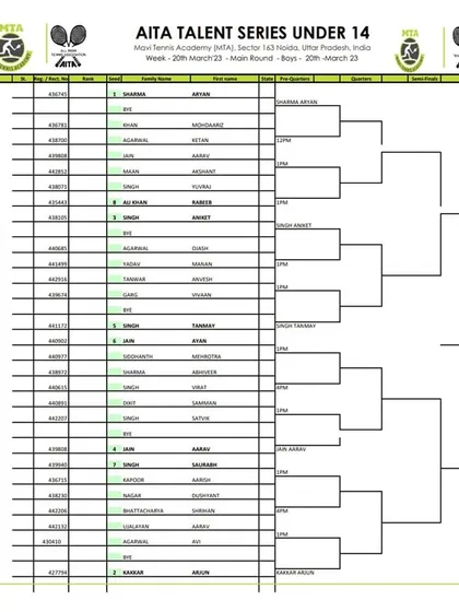 Main Draw sheet for the Boys' U-14 AITA Talent Series tournament held in March 2023.
