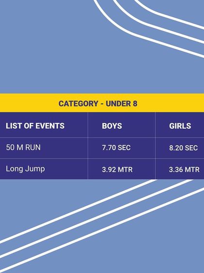 TrackNights: Our Premier Athletics Meet photo 24
