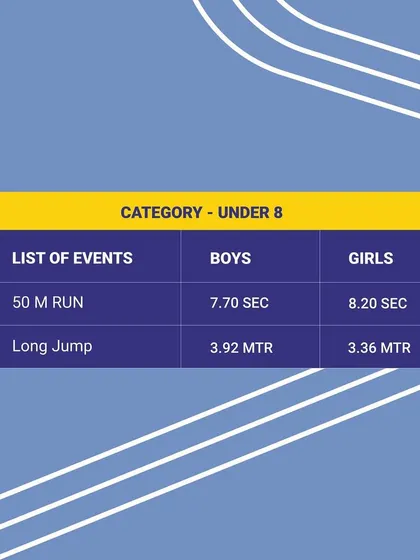 The state records for the Under 8 category in the 50m run and long jump. We believe in challenging even our youngest athletes to strive for greatness.