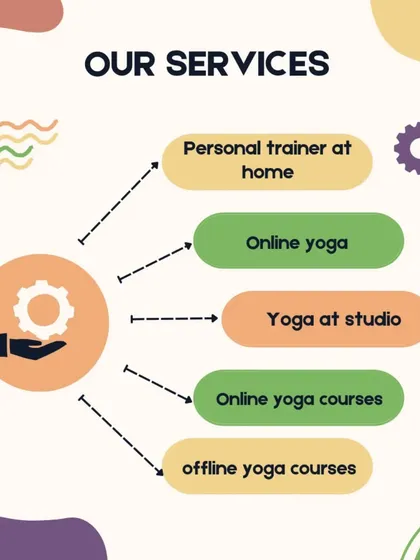 We offer a range of services to fit your lifestyle, including personal training at home, online classes, studio sessions, and certified yoga courses.