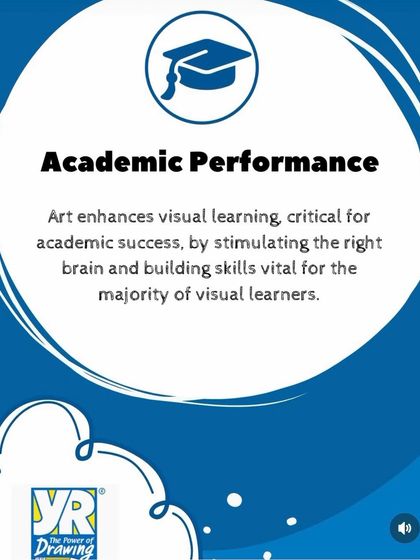 Art enhances visual learning, which is critical for academic success. By stimulating the right brain, we build skills vital for the majority of students who are visual learners.