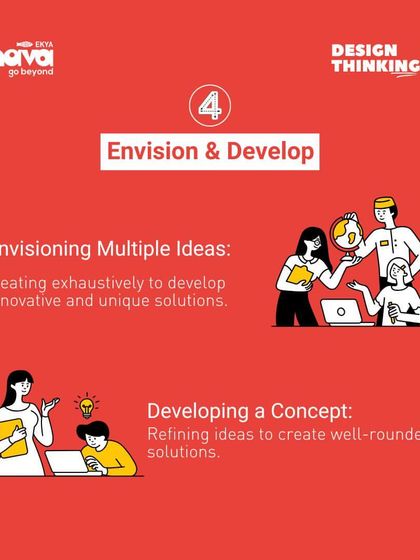 The fourth step: Envision & Develop. Here, students engage in exhaustive ideation to develop innovative concepts, refining their ideas to create well-rounded solutions.