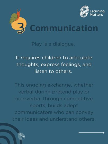 Play is a dialogue that requires children to articulate thoughts, express feelings, and listen to others. This ongoing exchange, whether verbal or non-verbal, builds adept communicators who can convey their ideas and understand others.