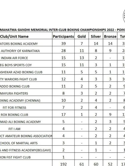 The School of Martial Arts - Martial Arts & Fitness Training Additional Highlights & Media Features photo 19