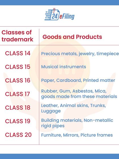 Choosing the correct trademark class is vital for proper protection. This series of infographics lists all 45 classes for goods and services, from chemicals and cosmetics to software and advertising, helping you identify yours.