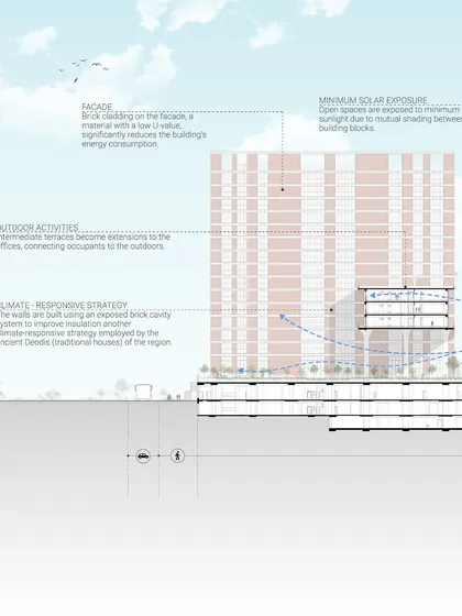 A sectional diagram explaining the passive cooling mechanisms at the Wipro Hyderabad campus. It details how the exposed brick cavity walls improve insulation and how outdoor terraces and minimum solar exposure contribute to a comfortable indoor environment.