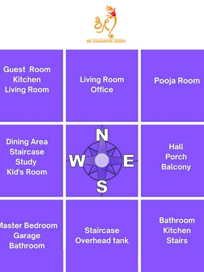 Vastu Shastra for Home & Office photo 7