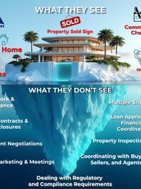 Real Estate Joint Ventures