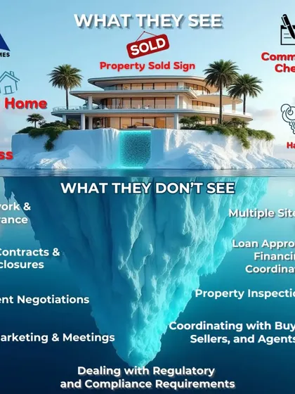 This iceberg graphic shows the immense hard work that goes into every successful project. What you see is the beautiful home; what we do is manage everything from legal contracts to construction.