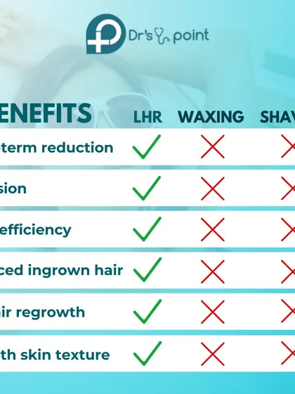 Wondering if laser is better than waxing or shaving? This chart breaks it down. My laser hair reduction service offers a long-term solution, precision, and an end to ingrown hairs, making it more time-efficient and effective in the long run.