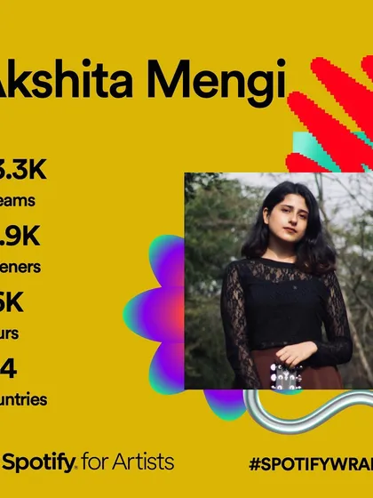 My Spotify Wrapped. Forever grateful for every single person who listens to my music and supports my dream.