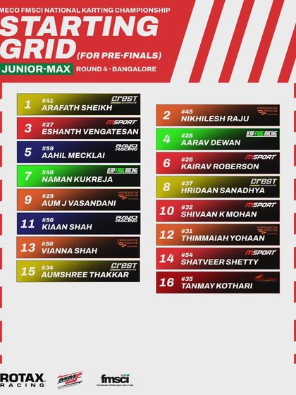 The Junior Max pre-finals starting grid for Round 4.