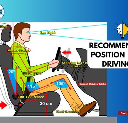 Even driving can cause pain if your posture is wrong. This graphic shows the recommended position for driving, including seat angle and steering wheel placement, to reduce strain on your body.