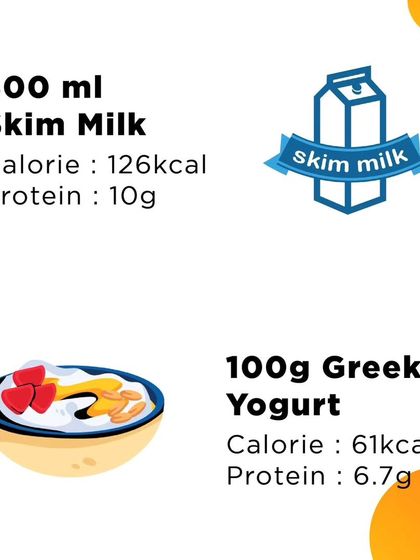 This graphic compares skim milk and Greek yogurt, showing their calorie and protein content. Small swaps can make a big difference in your nutritional intake.