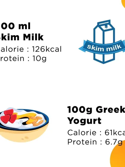This graphic compares skim milk and Greek yogurt, showing their calorie and protein content. Small swaps can make a big difference in your nutritional intake.