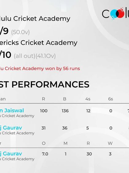 Youth Cricket: Tournament Wins & Awards photo 6