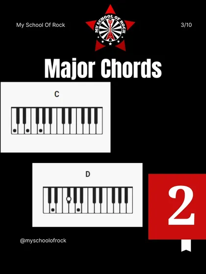 Here are the C and D major chords. Learning these basic shapes is the first step to playing thousands of songs on the keyboard.